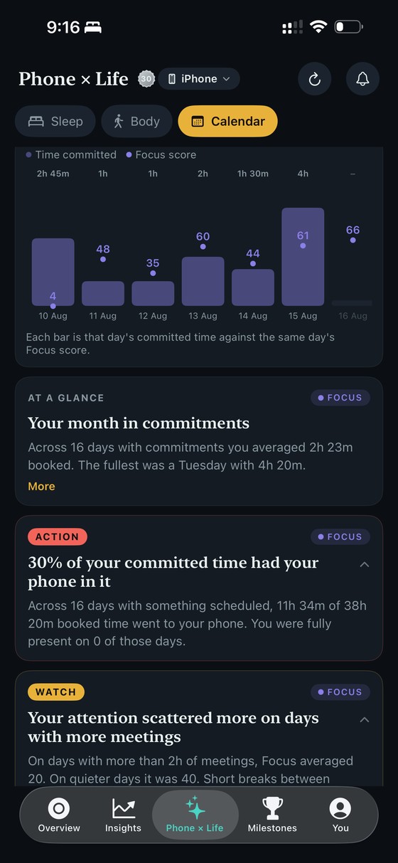 ThirdLife Phone x Life calendar chart, committed time each day against that day's Focus score