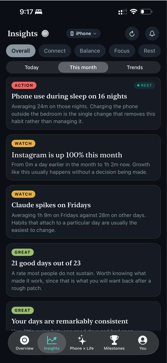 ThirdLife Insights showing this month's reads, graded Action, Watch and Great
