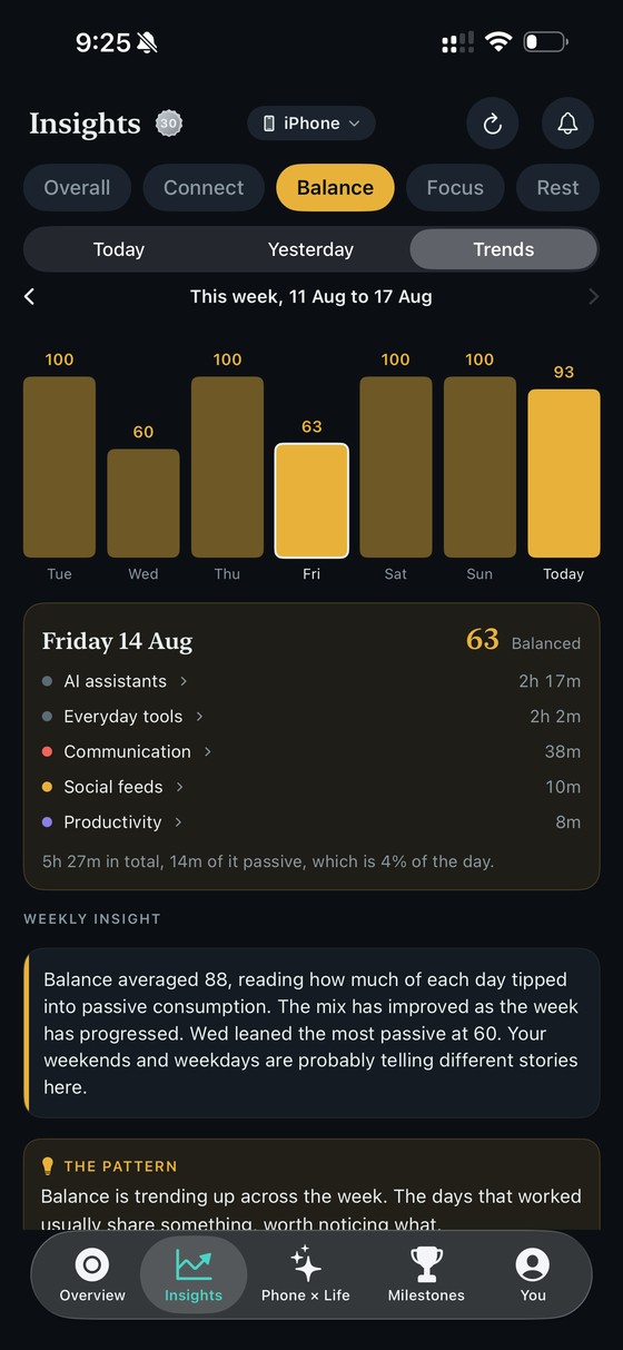 ThirdLife Insights showing the Balance ring on Trends, with the week pager and a daily breakdown